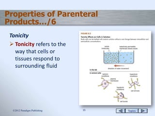 parenteral preparations