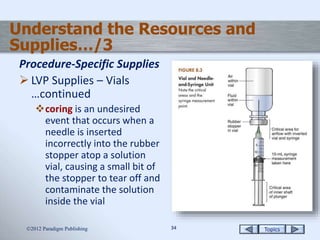 parenteral preparations