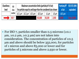  For ISO 7, particles smaller than 0.5 microns (≥0.1
µm, ≥0.2 µm, ≥0.3 µm) are not taken into
consideration. The concentration of particles of ≥0.5
µm and above should be below 352,000, for particles
of 1 micron and above 83,200 or lower and for
particles of 5 microns and above 2,930 or lower.
 