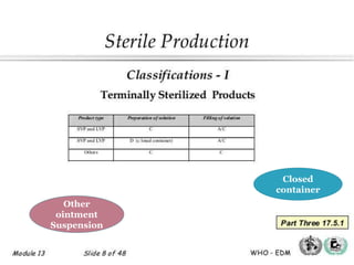 Closed
container
Other
ointment
Suspension
 