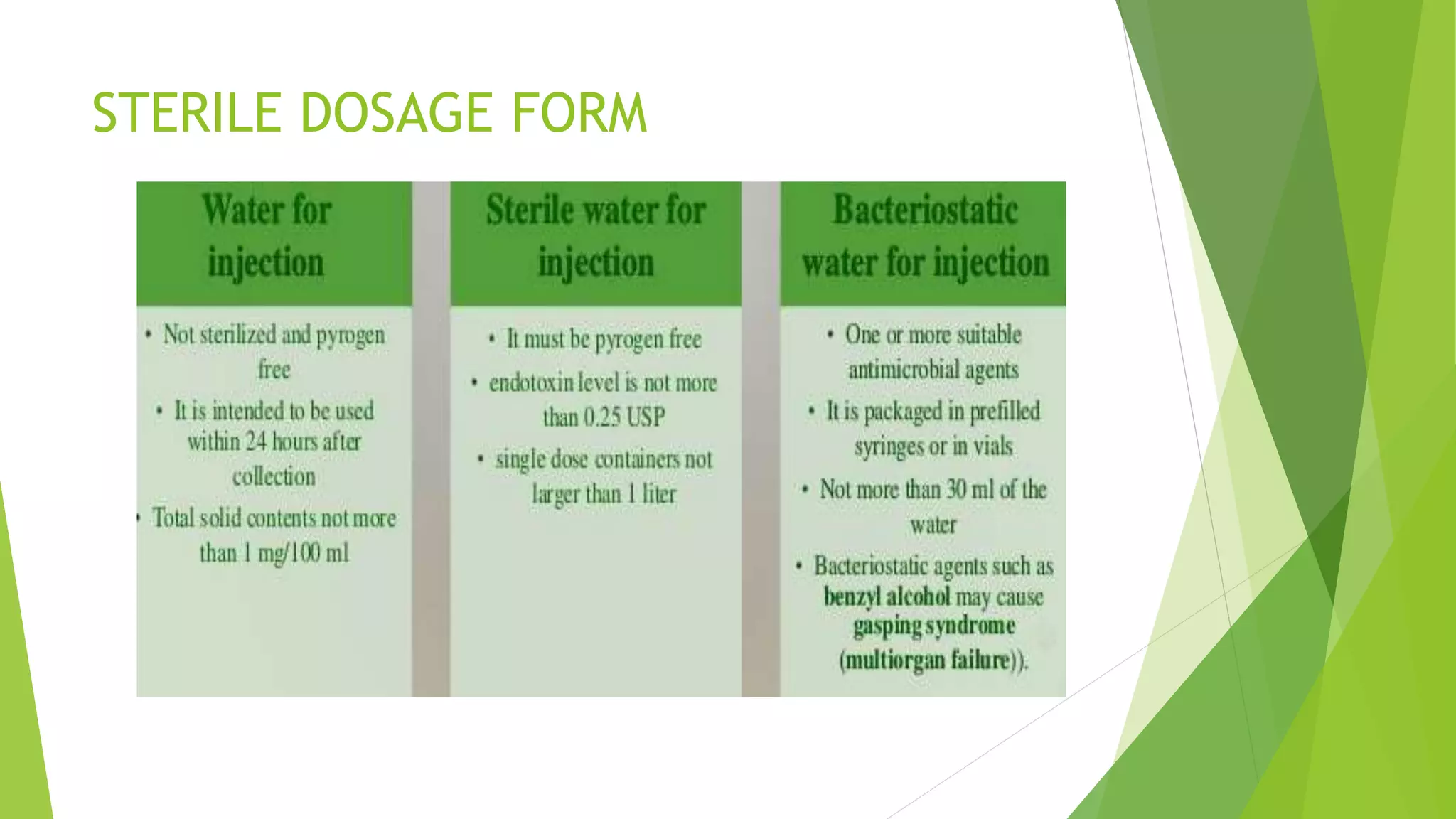 Sterile dosage form (parenteral) | PDF