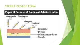 Sterile dosage form (parenteral) | PPT