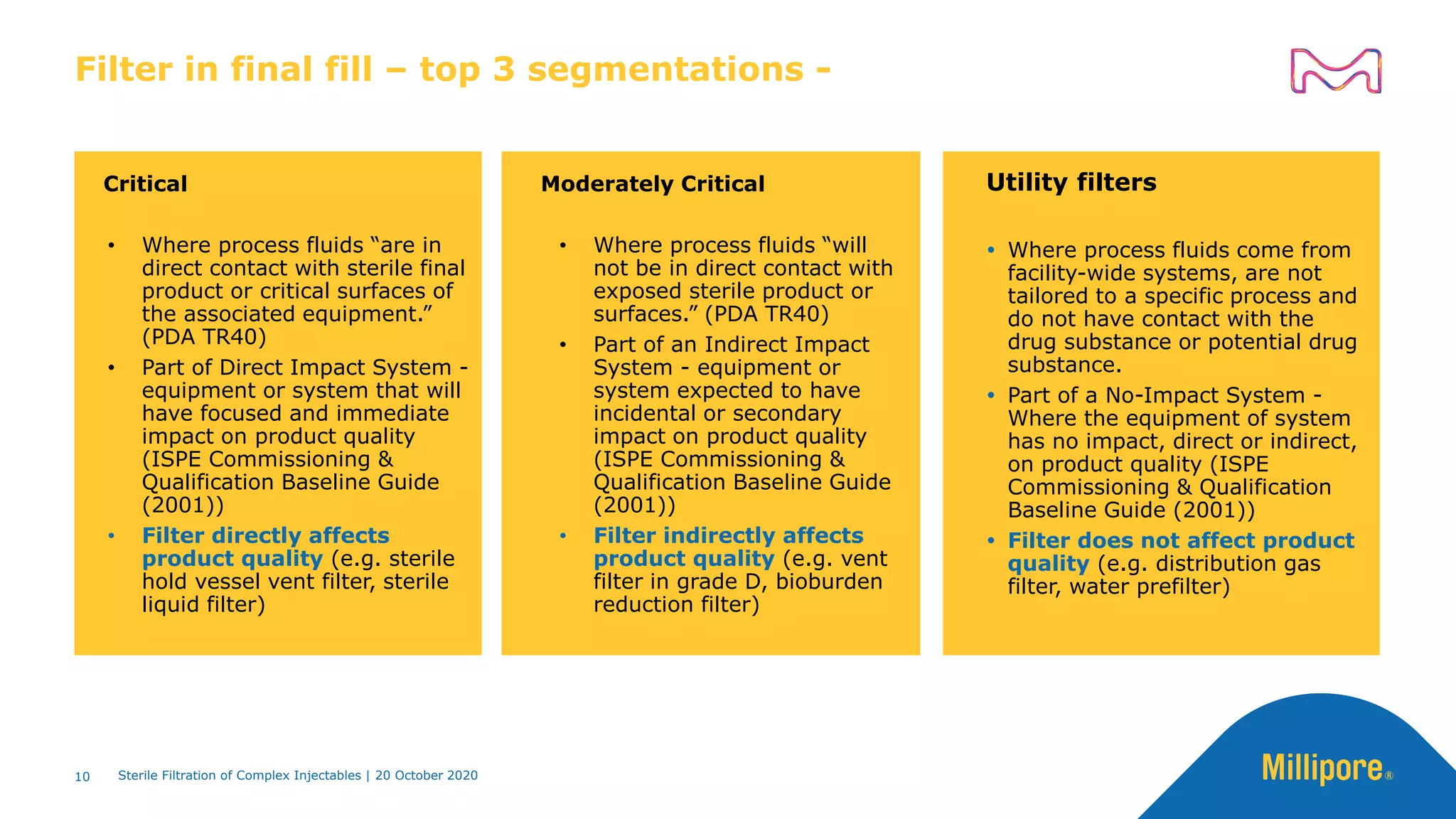 10
Filter in final fill – top 3 segmentations -
Utility filters
 Where process fluids come from
facility-wide systems, are not
tailored to a specific process and
do not have contact with the
drug substance or potential drug
substance.
 Part of a No-Impact System -
Where the equipment of system
has no impact, direct or indirect,
on product quality (ISPE
Commissioning & Qualification
Baseline Guide (2001))
 Filter does not affect product
quality (e.g. distribution gas
filter, water prefilter)
Critical
• Where process fluids “are in
direct contact with sterile final
product or critical surfaces of
the associated equipment.”
(PDA TR40)
• Part of Direct Impact System -
equipment or system that will
have focused and immediate
impact on product quality
(ISPE Commissioning &
Qualification Baseline Guide
(2001))
• Filter directly affects
product quality (e.g. sterile
hold vessel vent filter, sterile
liquid filter)
Moderately Critical
• Where process fluids “will
not be in direct contact with
exposed sterile product or
surfaces.” (PDA TR40)
• Part of an Indirect Impact
System - equipment or
system expected to have
incidental or secondary
impact on product quality
(ISPE Commissioning &
Qualification Baseline Guide
(2001))
• Filter indirectly affects
product quality (e.g. vent
filter in grade D, bioburden
reduction filter)
Sterile Filtration of Complex Injectables | 20 October 2020
 
