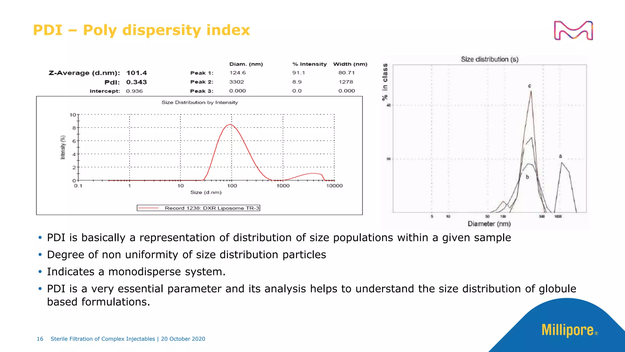 PDI – Poly dispersity index
 PDI is basically a representation of distribution of size populations within a given sample
 Degree of non uniformity of size distribution particles
 Indicates a monodisperse system.
 PDI is a very essential parameter and its analysis helps to understand the size distribution of globule
based formulations.
16 Sterile Filtration of Complex Injectables | 20 October 2020
 