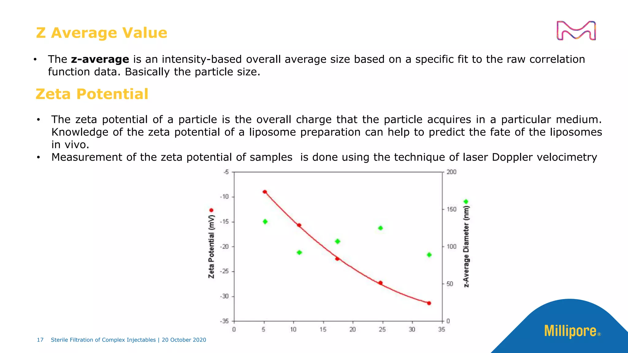 Z Average Value
• The z-average is an intensity-based overall average size based on a specific fit to the raw correlation
function data. Basically the particle size.
Zeta Potential
• The zeta potential of a particle is the overall charge that the particle acquires in a particular medium.
Knowledge of the zeta potential of a liposome preparation can help to predict the fate of the liposomes
in vivo.
• Measurement of the zeta potential of samples is done using the technique of laser Doppler velocimetry
17 Sterile Filtration of Complex Injectables | 20 October 2020
 