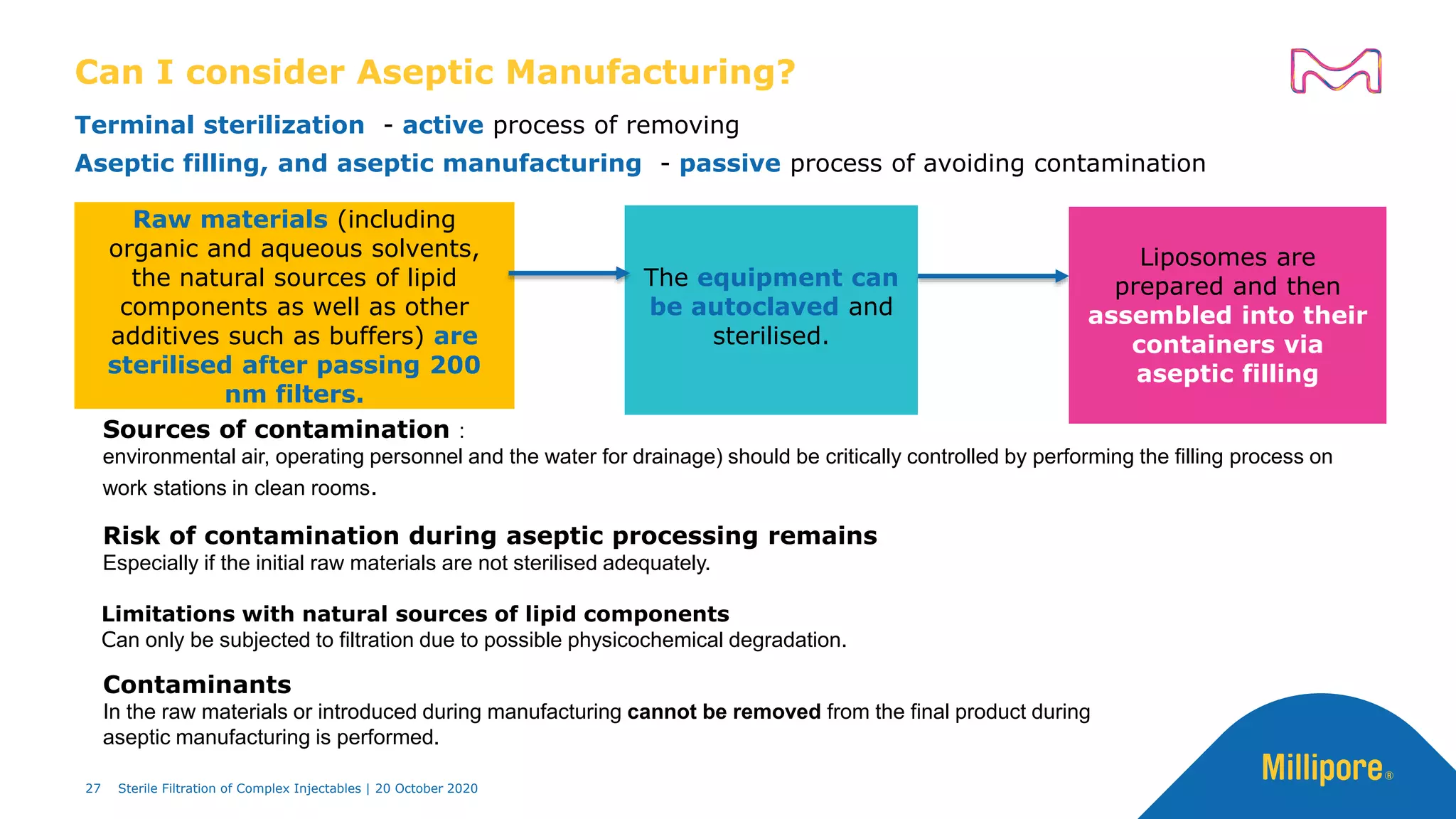 Can I consider Aseptic Manufacturing?
Raw materials (including
organic and aqueous solvents,
the natural sources of lipid
components as well as other
additives such as buffers) are
sterilised after passing 200
nm filters.
The equipment can
be autoclaved and
sterilised.
Liposomes are
prepared and then
assembled into their
containers via
aseptic filling
Sources of contamination :
environmental air, operating personnel and the water for drainage) should be critically controlled by performing the filling process on
work stations in clean rooms.
Risk of contamination during aseptic processing remains
Especially if the initial raw materials are not sterilised adequately.
Limitations with natural sources of lipid components
Can only be subjected to filtration due to possible physicochemical degradation.
Contaminants
In the raw materials or introduced during manufacturing cannot be removed from the final product during
aseptic manufacturing is performed.
Terminal sterilization - active process of removing
Aseptic filling, and aseptic manufacturing - passive process of avoiding contamination
27 Sterile Filtration of Complex Injectables | 20 October 2020
 