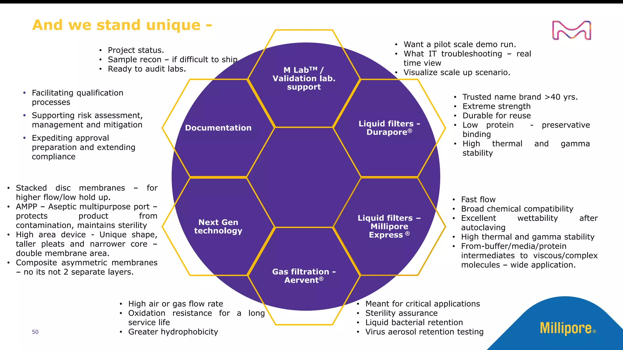 And we stand unique -
50
M LabTM /
Validation lab.
support
Liquid filters -
Durapore®
Liquid filters –
Millipore
Express ®
Gas filtration -
Aervent®
Next Gen
technology
Documentation
• Trusted name brand >40 yrs.
• Extreme strength
• Durable for reuse
• Low protein - preservative
binding
• High thermal and gamma
stability
• Fast flow
• Broad chemical compatibility
• Excellent wettability after
autoclaving
• High thermal and gamma stability
• From-buffer/media/protein
intermediates to viscous/complex
molecules – wide application.
• Meant for critical applications
• Sterility assurance
• Liquid bacterial retention
• Virus aerosol retention testing
• High air or gas flow rate
• Oxidation resistance for a long
service life
• Greater hydrophobicity
• Stacked disc membranes – for
higher flow/low hold up.
• AMPP – Aseptic multipurpose port –
protects product from
contamination, maintains sterility
• High area device - Unique shape,
taller pleats and narrower core –
double membrane area.
• Composite asymmetric membranes
– no its not 2 separate layers.
 Facilitating qualification
processes
 Supporting risk assessment,
management and mitigation
 Expediting approval
preparation and extending
compliance
• Want a pilot scale demo run.
• What IT troubleshooting – real
time view
• Visualize scale up scenario.
• Project status.
• Sample recon – if difficult to ship
• Ready to audit labs.
 