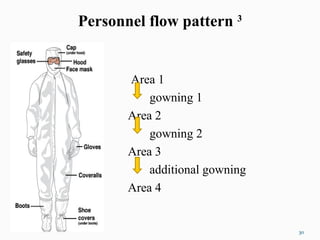 Personnel flow pattern 3
Area 1
gowning 1
Area 2
gowning 2
Area 3
additional gowning
Area 4
30
 
