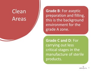 Sterile Production Pharmaceuticals.pptx