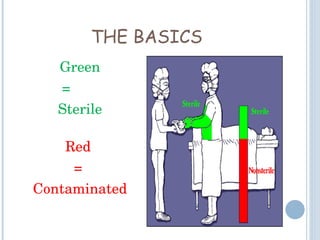 THE BASICS Green =  Sterile Red  =  Contaminated 