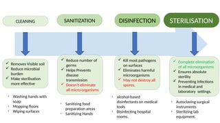 Sterilisation PowerPoint presentation in microbiology | PPTX