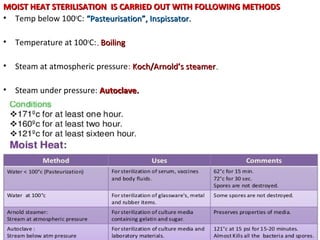 MOIST HEAT STERILISATION IS CARRIED OUT WITH FOLLOWING METHODSMOIST HEAT STERILISATION IS CARRIED OUT WITH FOLLOWING METHODS
• Temp below 100o
C: “Pasteurisation”, Inspissator.“Pasteurisation”, Inspissator.
• Temperature at 100o
C:.. BoilingBoiling
• Steam at atmospheric pressure: Koch/Arnold’s steamerKoch/Arnold’s steamer..
• Steam under pressure: Autoclave.Autoclave.
 
