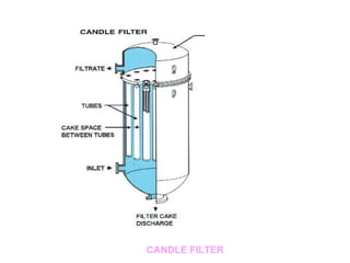CANDLE FILTER
 