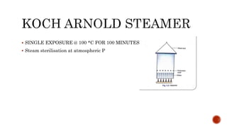  SINGLE EXPOSURE @ 100 *C FOR 100 MINUTES
 Steam sterilisation at atmospheric P
 