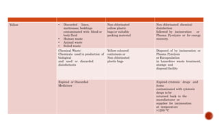 Yellow • Discarded linen,
mattresses, beddings
contaminated with blood or
body fluid
• Human waste
• Animal waste
• Soiled waste
Non chlorinated
yellow plastic
bags or suitable
packing material
Non chlorinated chemical
disinfection
followed by incineration or
Plasma Pyrolysis or for energy
recovery.
Chemical Waste:
Chemicals used in production of
biological
and used or discarded
disinfectants
Yellow coloured
containers or
Non chlorinated
plastic bags
Disposed of by incineration or
Plasma Pyrolysis
or Encapsulation
in hazardous waste treatment,
storage and
disposal facility
Expired or Discarded
Medicines
Expired cytotoxic drugs and
items
contaminated with cytotoxic
drugs to be
returned back to the
manufacturer or
supplier for incineration
at temperature
>1200 *C
 