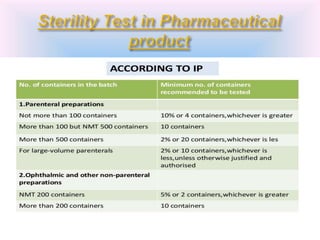 Sterility Test.pptx