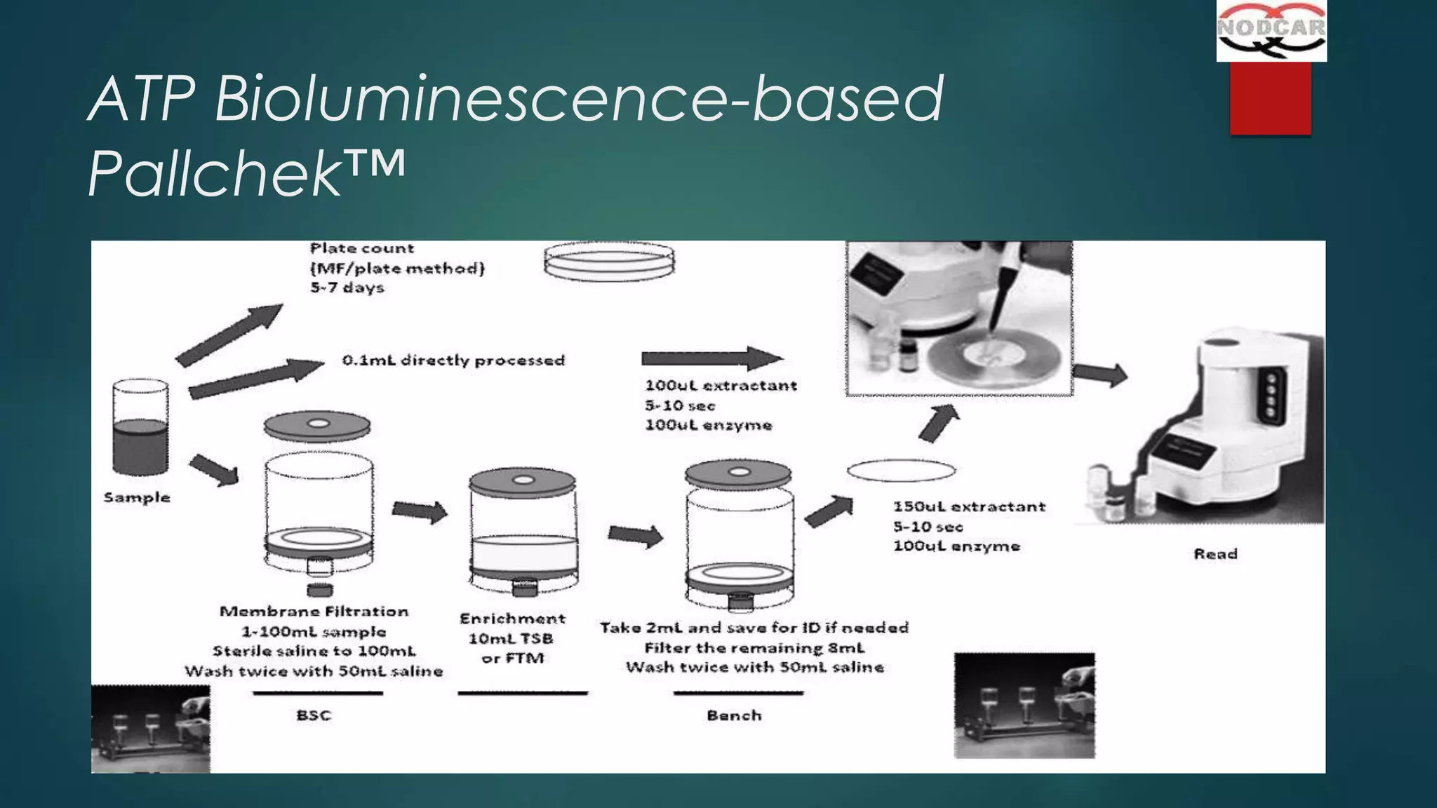 ATP Bioluminescence-based
Pallchek™

 