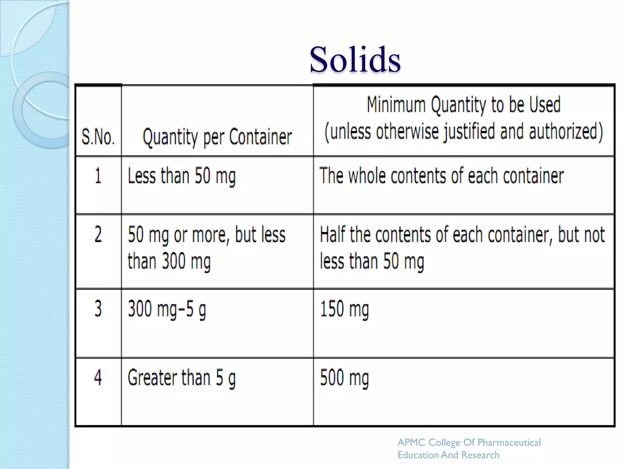 Solids




     APMC College Of Pharmaceutical
     Education And Research
 
