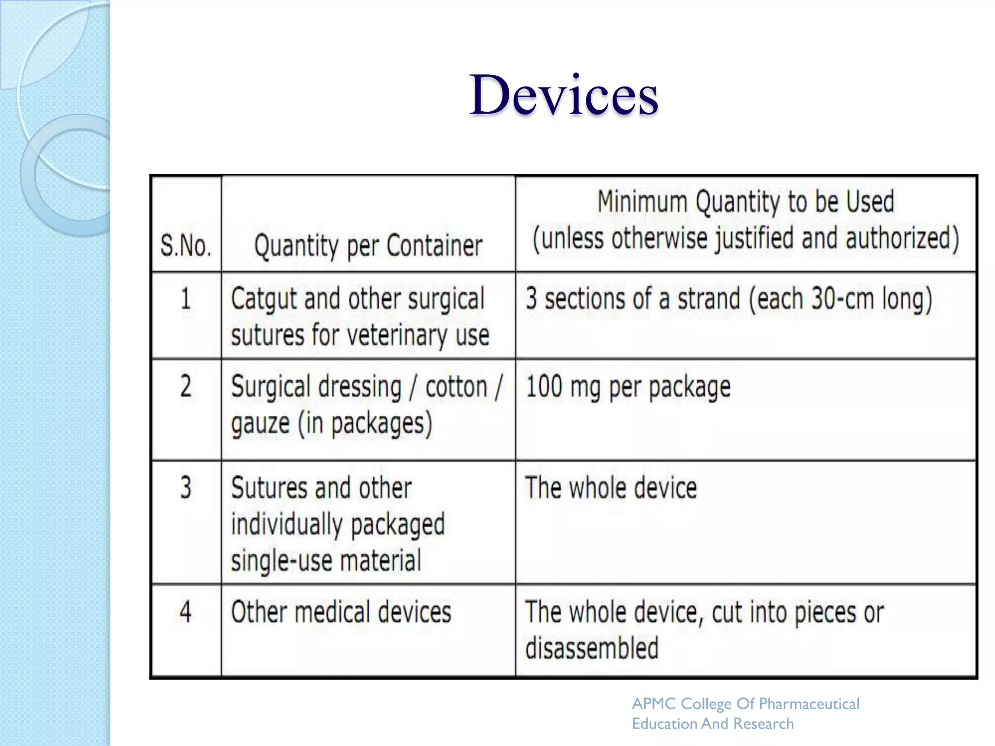 Devices




     APMC College Of Pharmaceutical
     Education And Research
 