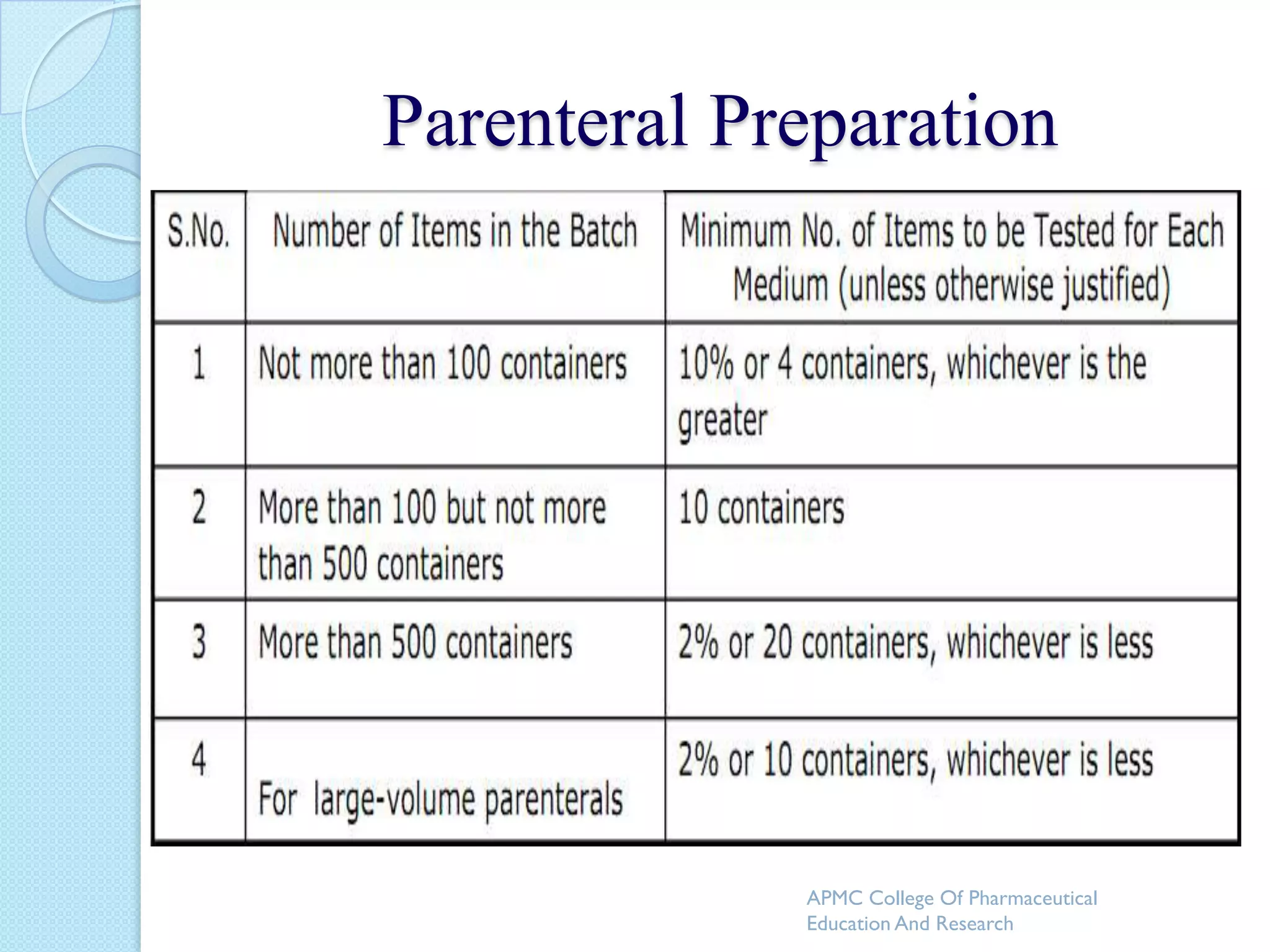 Parenteral Preparation




             APMC College Of Pharmaceutical
             Education And Research
 