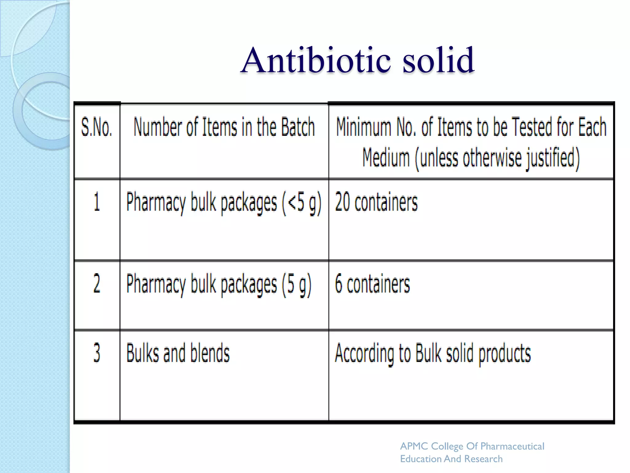 Antibiotic solid




          APMC College Of Pharmaceutical
          Education And Research
 