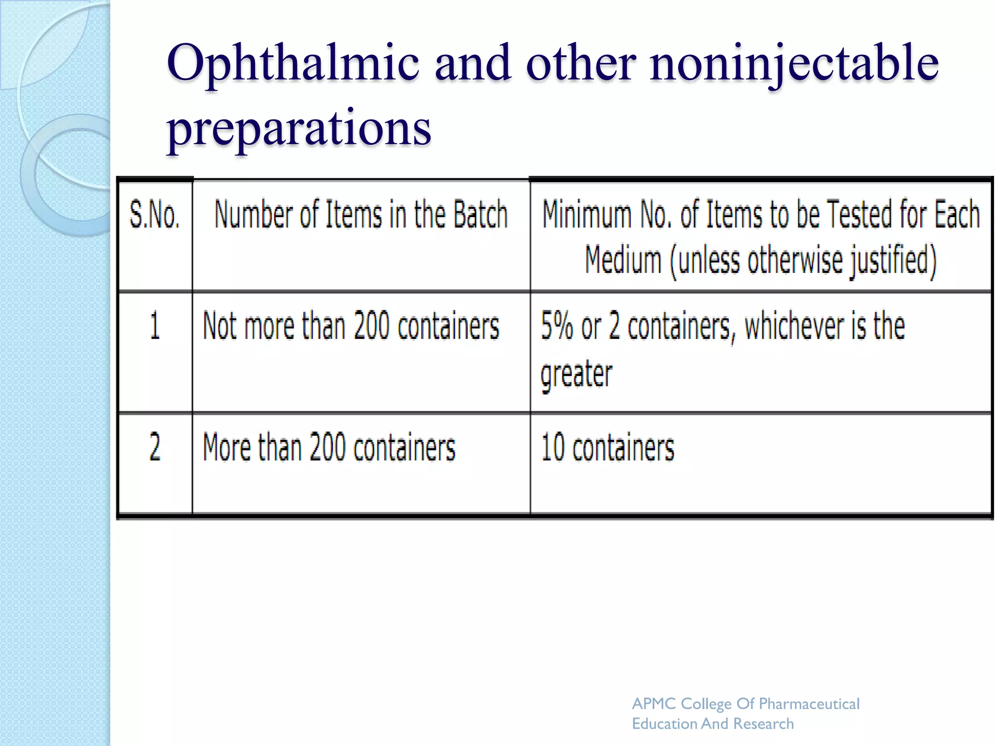 Ophthalmic and other noninjectable
preparations




                    APMC College Of Pharmaceutical
                    Education And Research
 