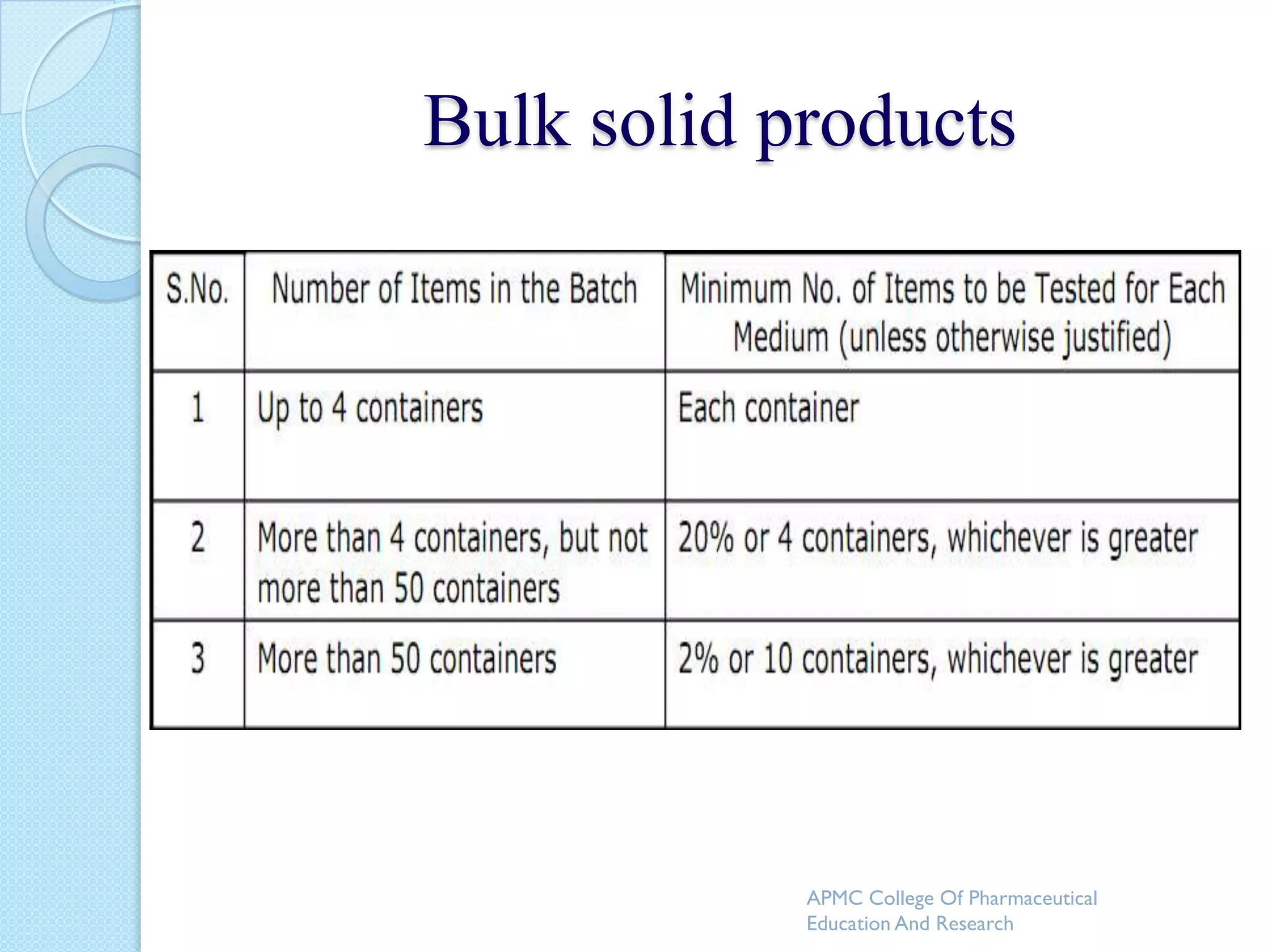 Bulk solid products




            APMC College Of Pharmaceutical
            Education And Research
 