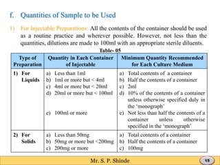 Container Content For Injections Sterility Testing of Products | PDF