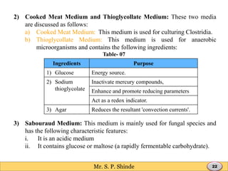 Sterility Testing of Products | PDF