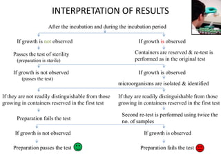 After the incubation and during the incubation period
If growth is not observed If growth is observed
Passes the test of sterility
(preparation is sterile)
Containers are reserved & re-test is
performed as in the original test
If growth is not observed
(passes the test)
If they are not readily distinguishable from those
growing in containers reserved in the first test
Preparation fails the test
If growth is not observed
Preparation passes the test
INTERPRETATION OF RESULTS
microorganisms are isolated & identified
If growth is observed
If they are readily distinguishable from those
growing in containers reserved in the first test
Second re-test is performed using twice the
no. of samples
If growth is observed
Preparation fails the test
 
