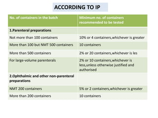 No. of containers in the batch Minimum no. of containers
recommended to be tested
1.Parenteral preparations
Not more than 100 containers 10% or 4 containers,whichever is greater
More than 100 but NMT 500 containers 10 containers
More than 500 containers 2% or 20 containers,whichever is les
For large-volume parenterals 2% or 10 containers,whichever is
less,unless otherwise justified and
authorised
2.Ophthalmic and other non-parenteral
preparations
NMT 200 containers 5% or 2 containers,whichever is greater
More than 200 containers 10 containers
ACCORDING TO IP
 