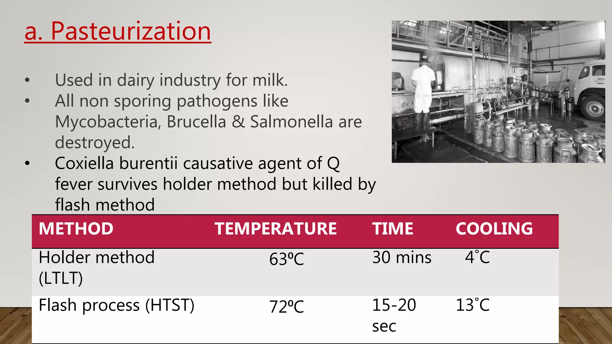 Sterilization | PPTX