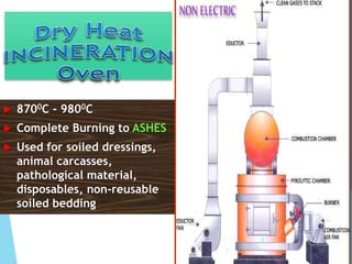  8700C - 9800C
 Complete Burning to ASHES
 Used for soiled dressings,
animal carcasses,
pathological material,
disposables, non-reusable
soiled bedding
15
 