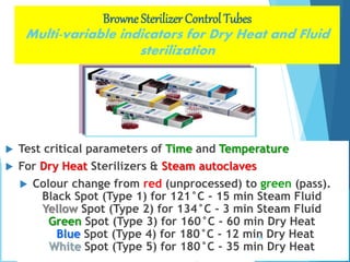 Browne Sterilizer Control Tubes
Multi-variable indicators for Dry Heat and Fluid
sterilization
 Test critical parameters of Time and Temperature
 For Dry Heat Sterilizers & Steam autoclaves
 Colour change from red (unprocessed) to green (pass).
Black Spot (Type 1) for 121°C - 15 min Steam Fluid
Yellow Spot (Type 2) for 134°C - 3 min Steam Fluid
Green Spot (Type 3) for 160°C - 60 min Dry Heat
Blue Spot (Type 4) for 180°C - 12 min Dry Heat
White Spot (Type 5) for 180°C - 35 min Dry Heat
30
 