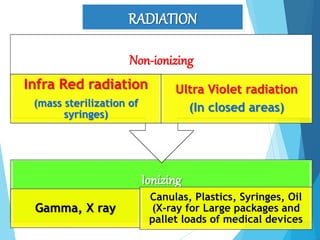RADIATION
Ionizing
Gamma, X ray
Canulas, Plastics, Syringes, Oil
(X-ray for Large packages and
pallet loads of medical devices
Non-ionizing
Infra Red radiation
(mass sterilization of
syringes)
Ultra Violet radiation
(In closed areas)
38
 