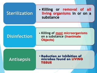 • Killing or removal of all
living organisms in or on a
substance
Sterilization
• Killing of most microorganisms
on a substance (Inanimate
Objects)
Disinfection
•Reduction or Inhibition of
microbes found on LIVING
TISSUE
Antisepsis
5
 
