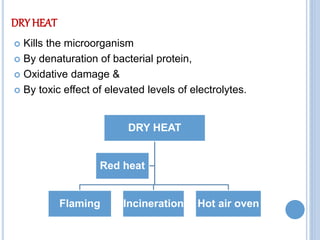 DRY HEAT
 Kills the microorganism
 By denaturation of bacterial protein,
 Oxidative damage &
 By toxic effect of elevated levels of electrolytes.
DRY HEAT
Flaming Incineration Hot air oven
Red heat
 
