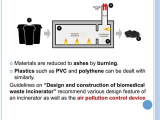  Materials are reduced to ashes by burning.
 Plastics such as PVC and polythene can be dealt with
similarly.
Guidelines on “Design and construction of biomedical
waste incinerator” recommend various design feature of
an incinerator as well as the air pollution control device
 