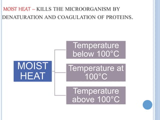 MOIST HEAT – KILLS THE MICROORGANISM BY
DENATURATION AND COAGULATION OF PROTEINS.
MOIST
HEAT
Temperature
below 100°C
Temperature at
100°C
Temperature
above 100°C
 