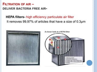 FILTRATION OF AIR –
DELIVER BACTERIA FREE AIR-
HEPA filters- high efficiency particulate air filter
It removes 99.97% of articles that have a size of 0.3µm
 