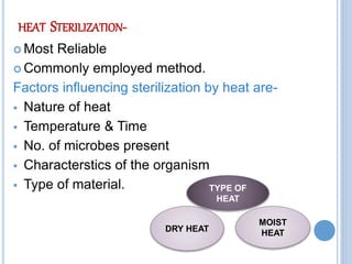 HEAT STERILIZATION-
 Most Reliable
 Commonly employed method.
Factors influencing sterilization by heat are-
 Nature of heat
 Temperature & Time
 No. of microbes present
 Characterstics of the organism
 Type of material.
DRY HEAT
TYPE OF
HEAT
MOIST
HEAT
 