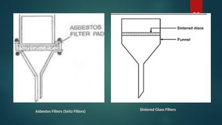 Sterilization Methods: Physical & Chemical | PPTX
