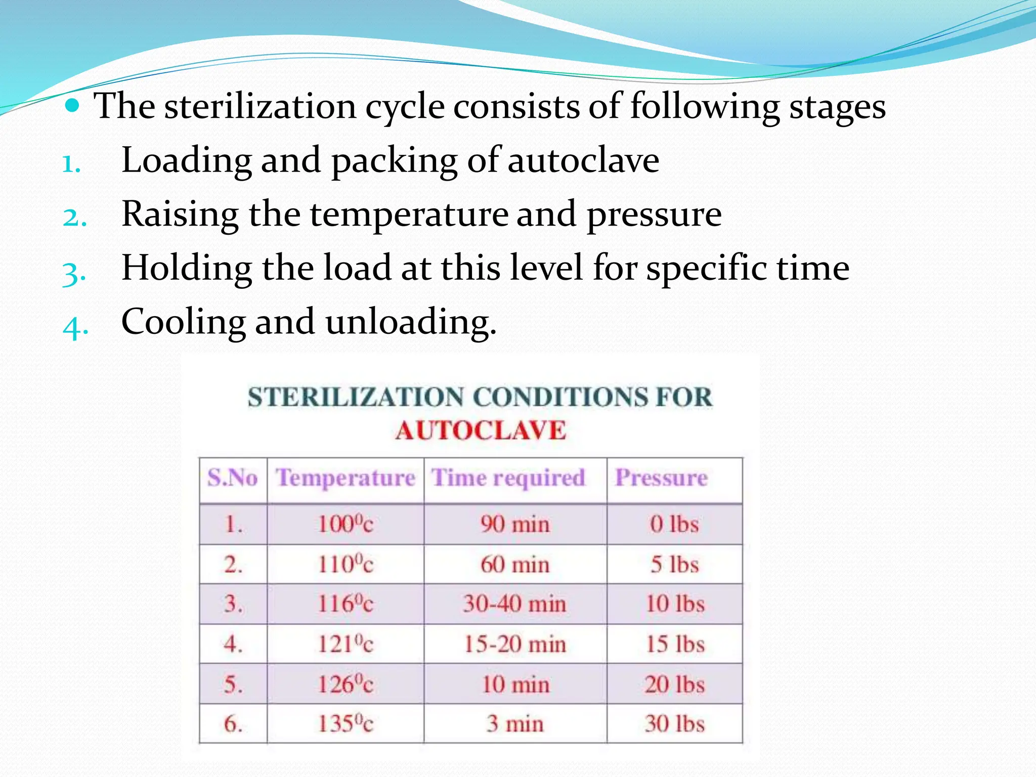  The sterilization cycle consists of following stages
1. Loading and packing of autoclave
2. Raising the temperature and pressure
3. Holding the load at this level for specific time
4. Cooling and unloading.
 