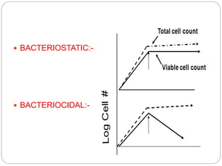  BACTERIOSTATIC:-
 BACTERIOCIDAL:-
TIME
 