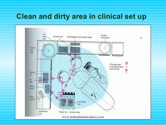 Clean clear eye solution It may seem incredible, even downright unbelievable, that you can actually regain your natural clear eyesight by vision training.