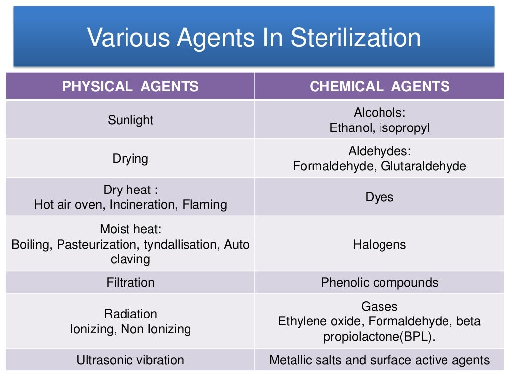 Sterilization and disinfection