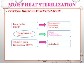 MOIST HEAT STERILIZATION
• TYPES OF MOIST HEAT STERILIZATION:
Temp. below
100 °C
Temp. /steam at
100 °C
Saturated steam
Temp. above 100 °C
Pasteurization;
Inspissation;
Vaccine bath.
Boiling;
Tyndallization;
Koch steam sterilizer.
Autoclave.
 