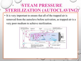 STEAM PRESSURE
STERILIZATION (AUTOCLAVING)
• It is very important to ensure that all of the trapped air is
removed from the autoclave before activation, as trapped air is a
very poor medium to achieve sterilization.
 