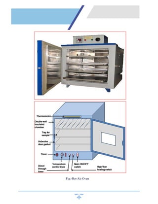 Fig:-Hot Air Oven
 