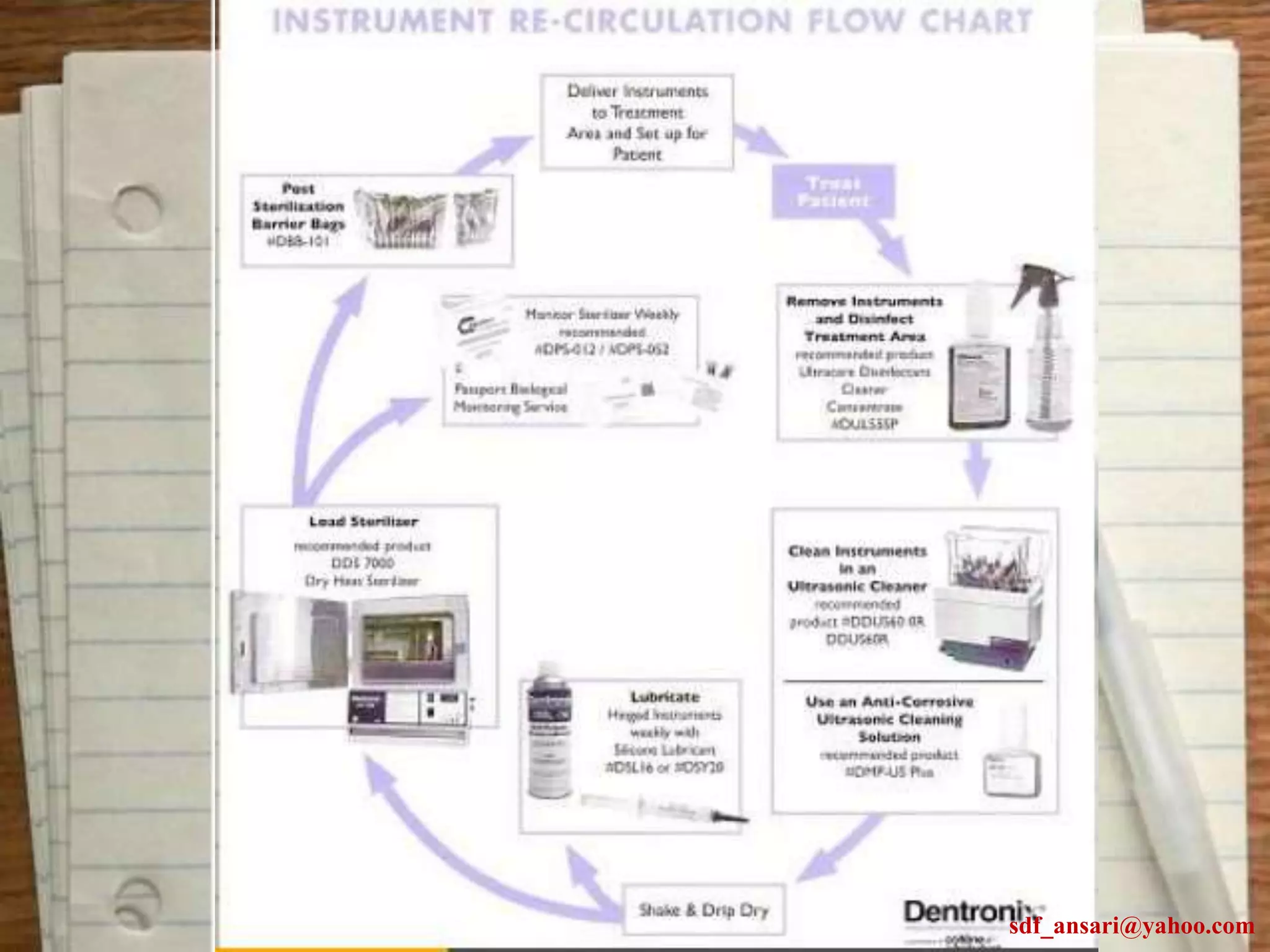 sdf_ansari@yahoo.com
 